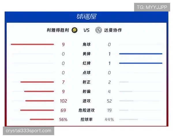 利雅得胜利在沙特联赛表现出色，目前领跑积分榜并保持多场连胜。