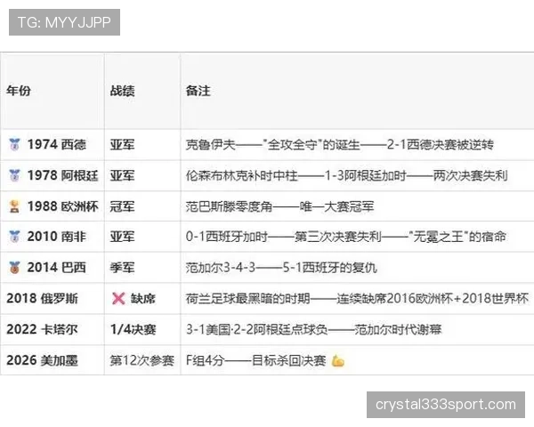荷兰3-1突尼斯：世界杯F组末轮战报